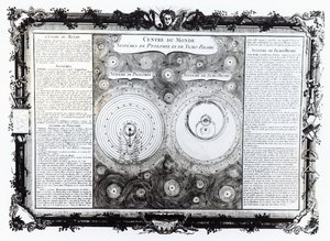 Kort, der viser Ptolemaic og Tycho Brahe (1546-1601) Systems of Planetary Orbit, 1701